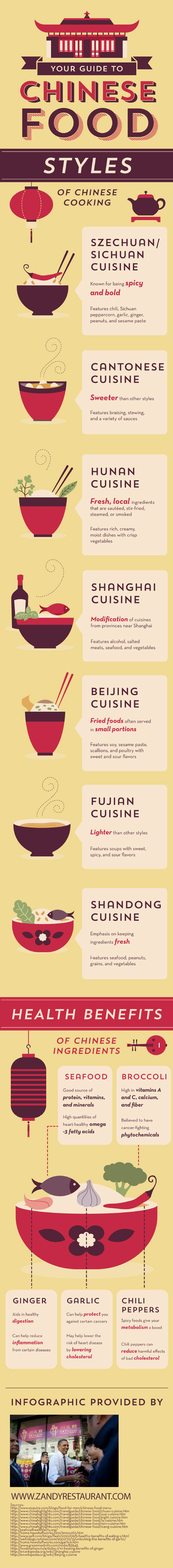 chinese food styles guide infographic